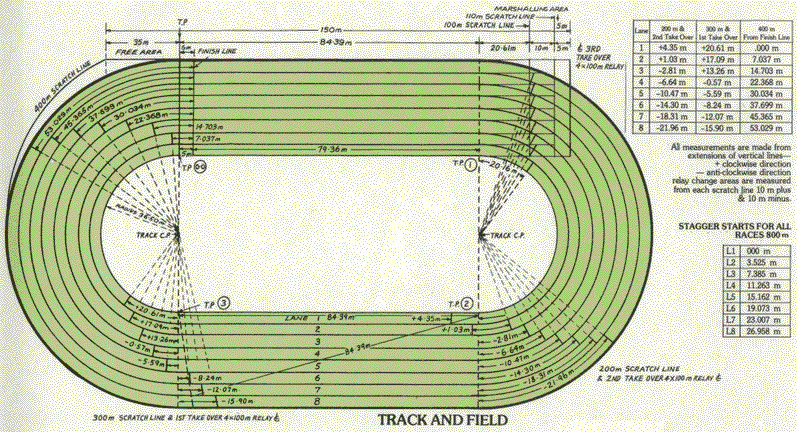 track and field dimensions
